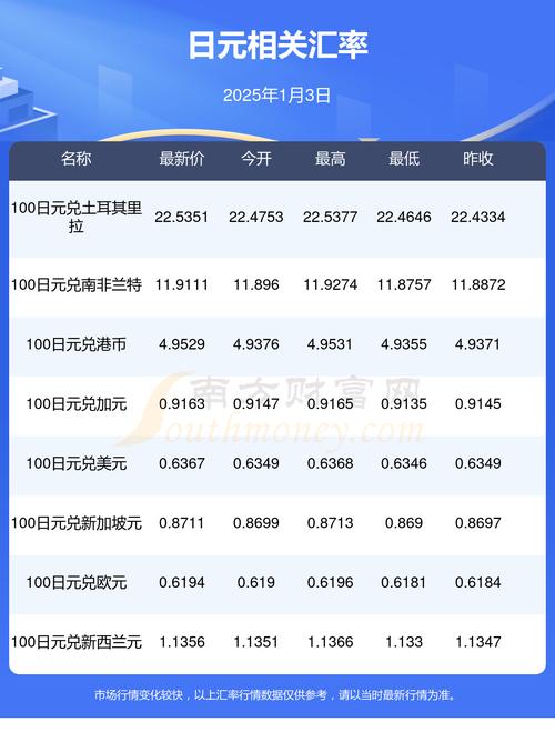 人民币对日元汇率缩略图