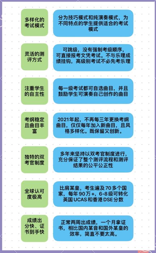 trinity钢琴考级