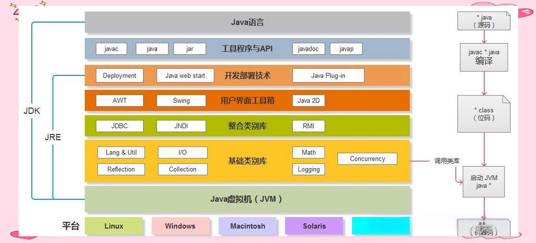 jdk和jre安装路径问题