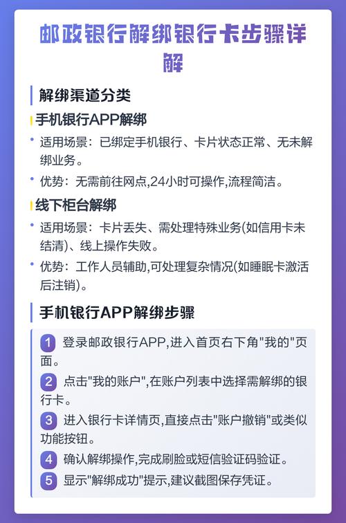 邮政储蓄银行怎么解绑电话卡号