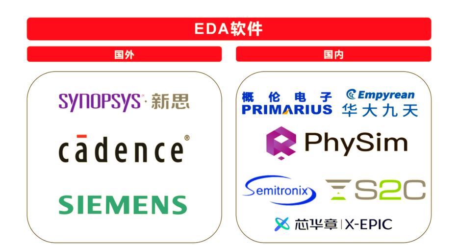世界电子厂商三巨头