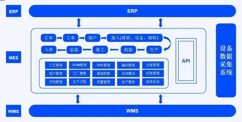 erp和mes哪个厉害截图