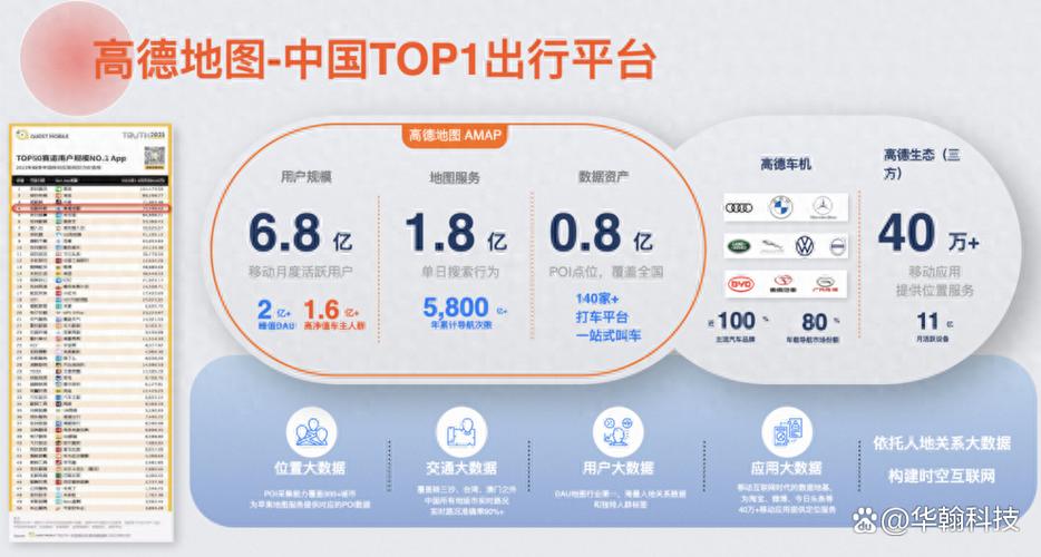 高德地图高德币能干嘛