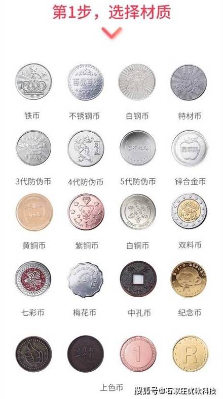 币游平台真假