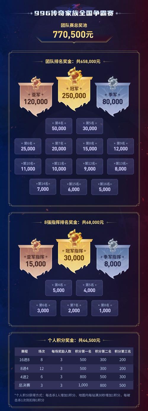 约创竞技平台哪个产品最赚钱截图