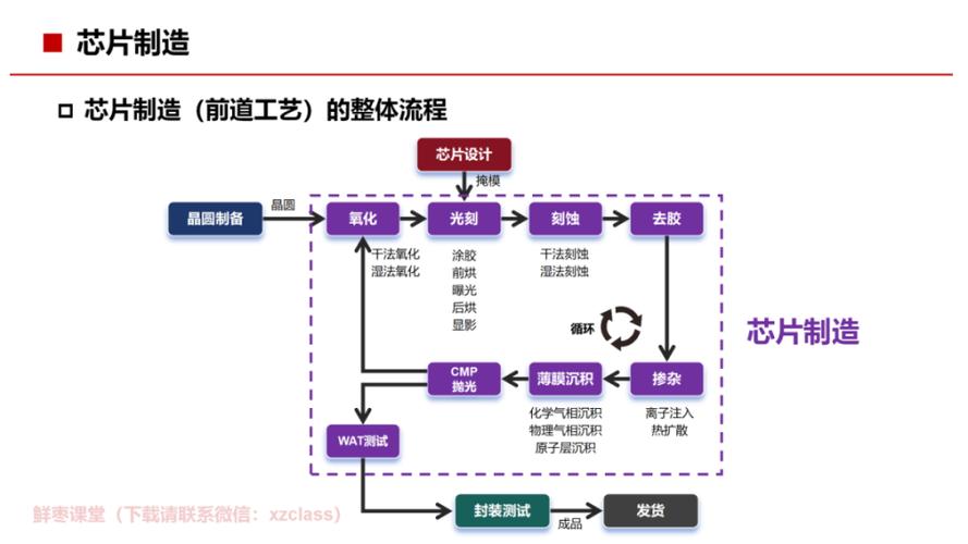 ppt制作步骤及图解