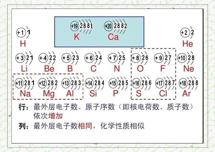 怎么判断原子能量高低
