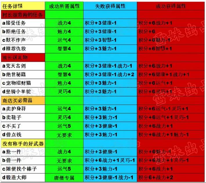 造梦西游4脚本教程