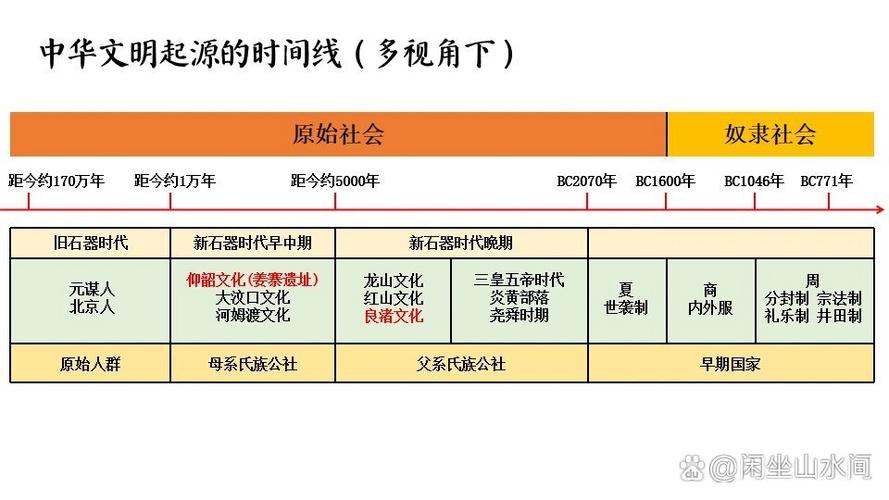 文明起源怎么修改