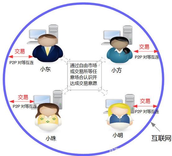 poa区块链机制