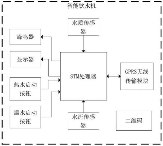 饮水机水不多了会烧干吗