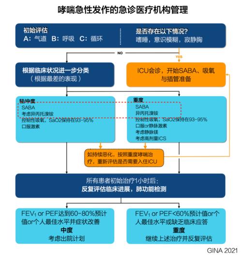SAMA与SABA的区别医学