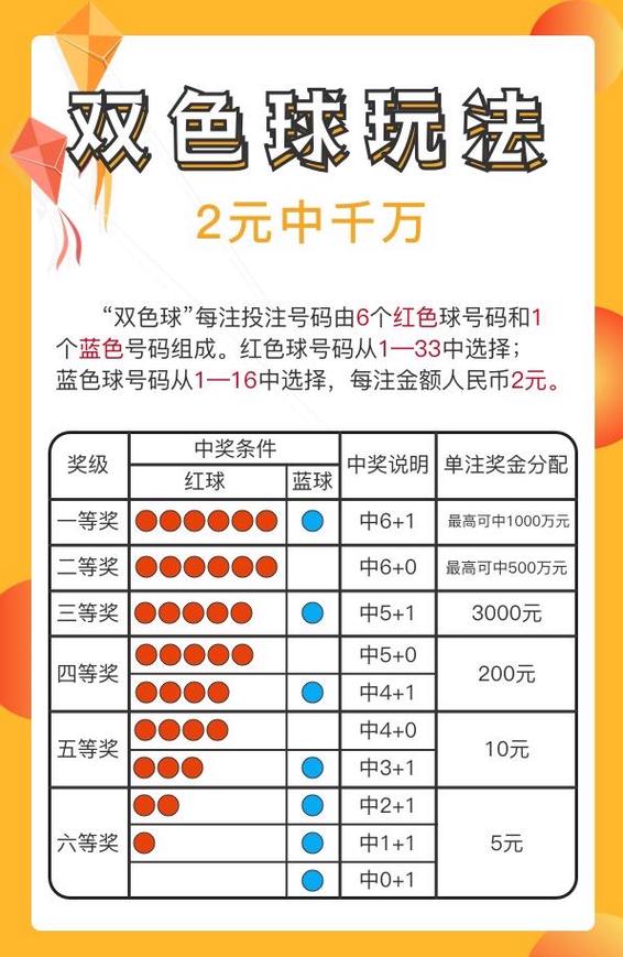 双色球规则及中奖规则缩略图