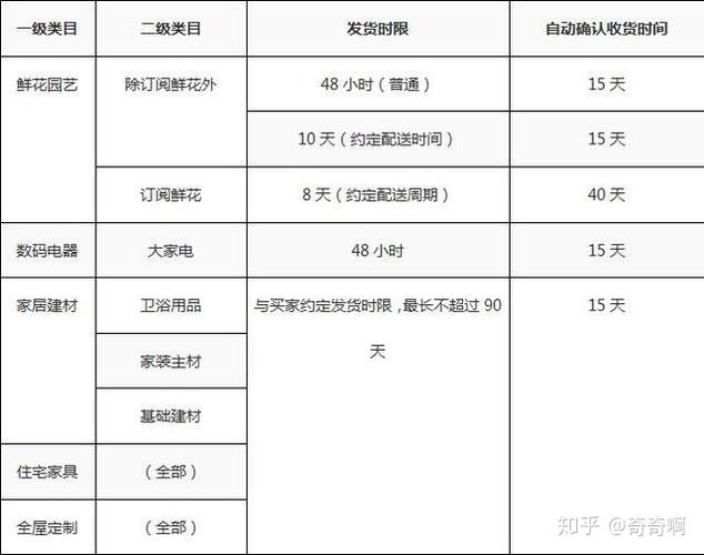 拼多多商家发货规则