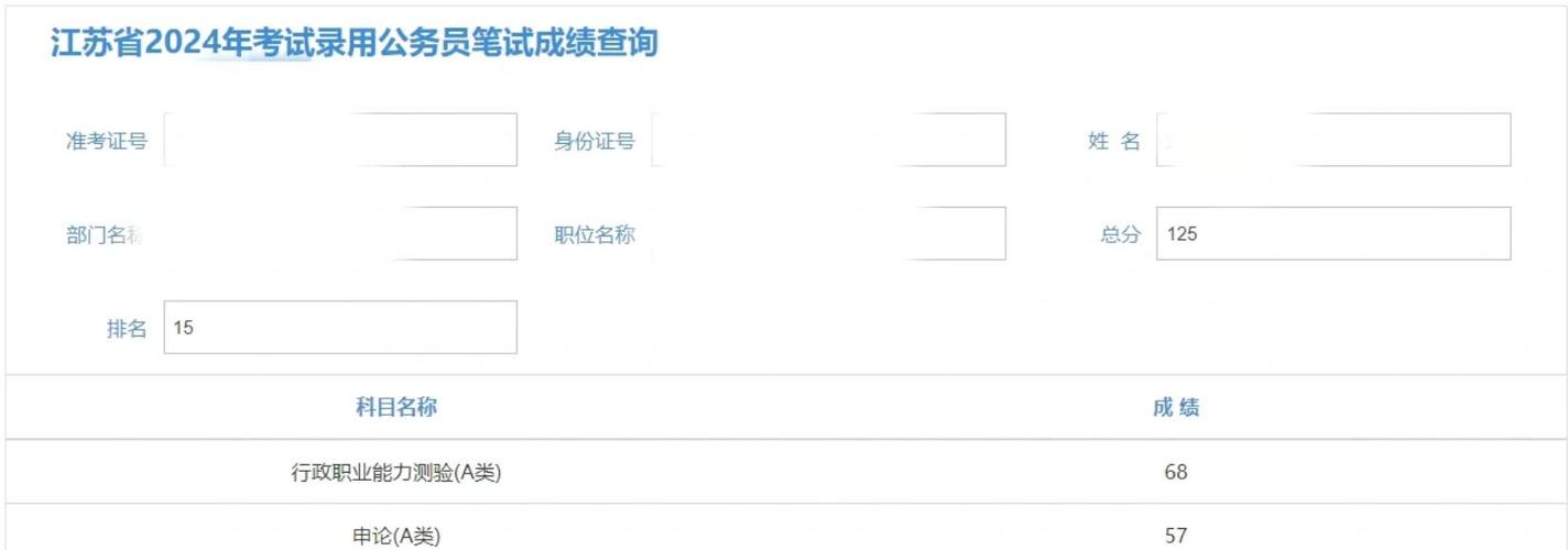 2026年3月省考成绩公布时间