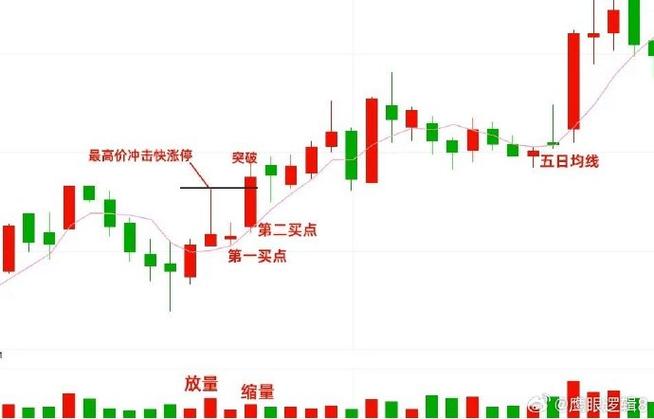 股票怎么叠加k线图