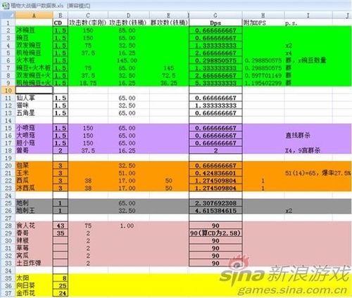 PVZ植物数值