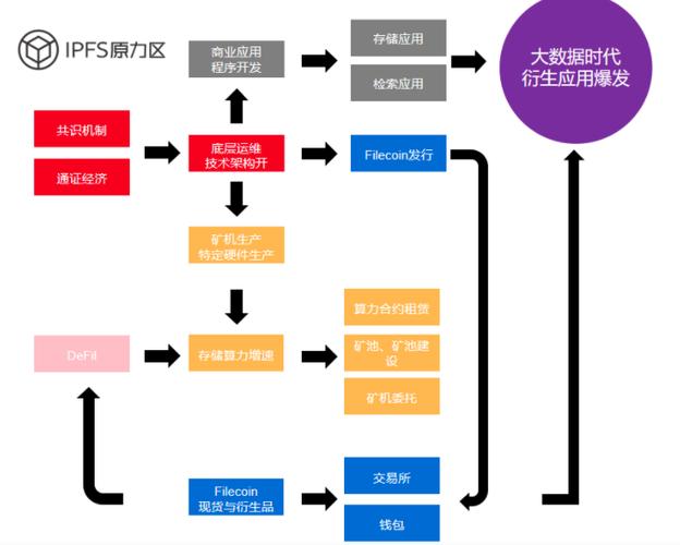filecoin挖矿递减规则