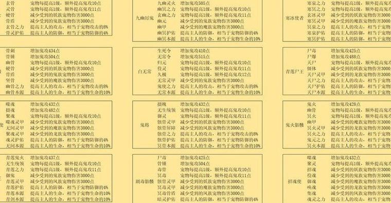 想不想修真1月更新