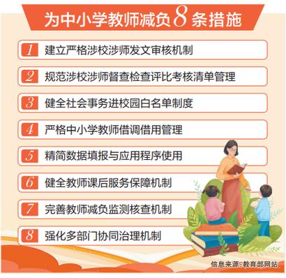 中小学提分减负平台