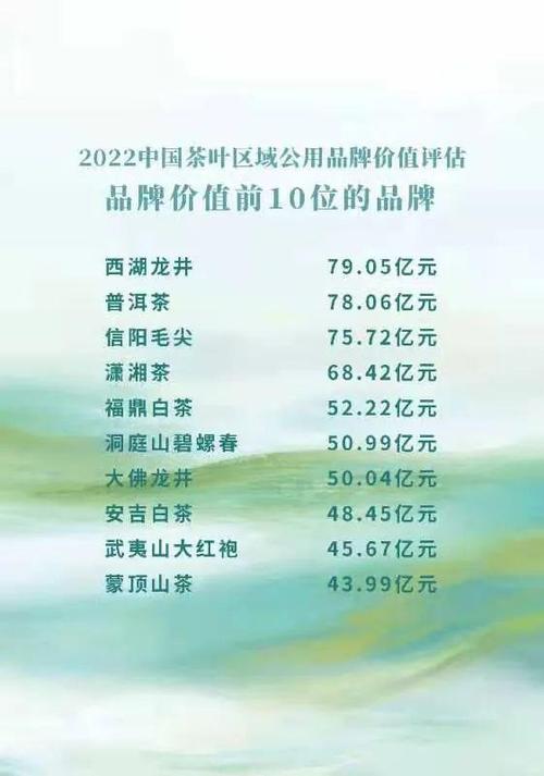 茶叶哪个品牌好