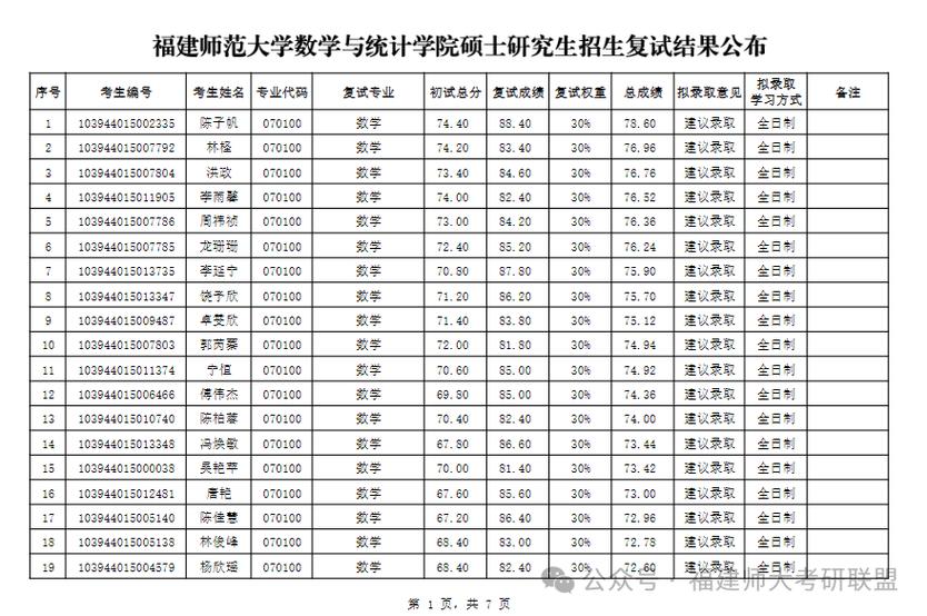 福建师范大学研究生