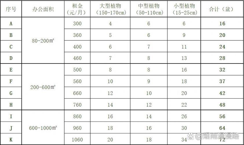 租赁报价单格式范本缩略图