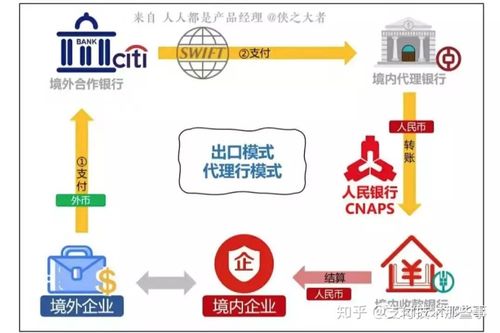 外管局跨境区块链平台