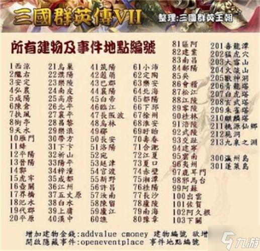三国群英传7官职需要的功勋