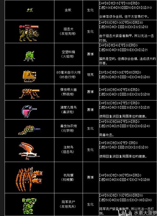 重装机兵战车工具一览