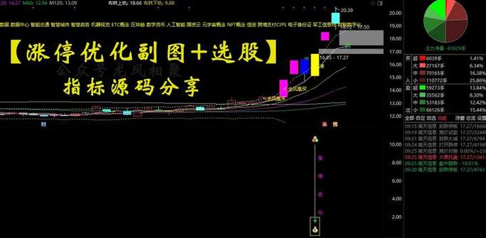 涨停变色指标公式源码