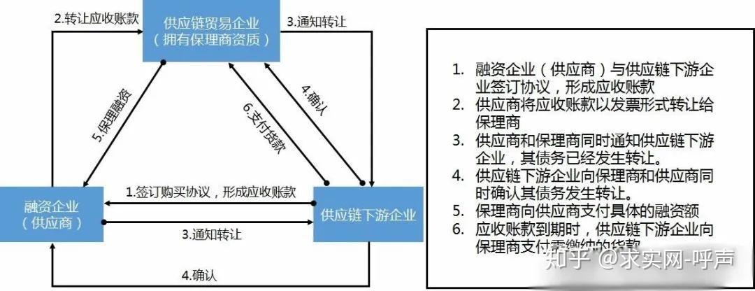 预付账款账务处理四大个流程