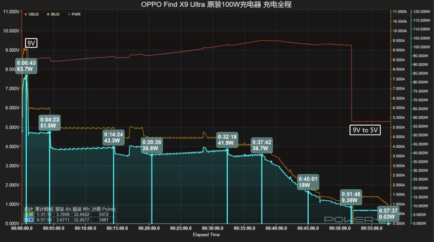OPPO充电测试