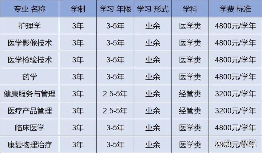 上海健康医学院成人高考图标
