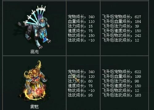 问道为什么成长高伤害低