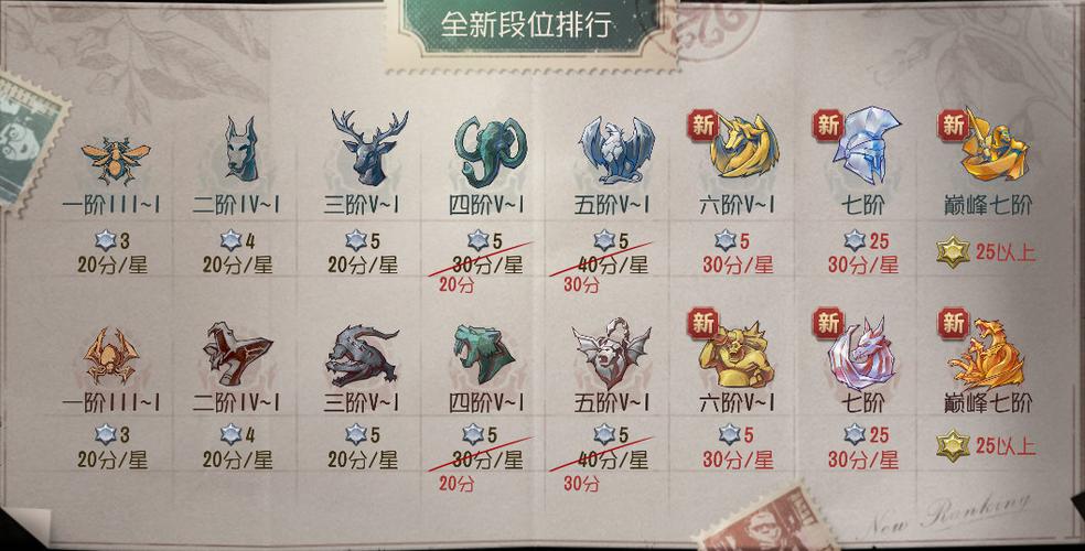 第五人格排位时间2021截图