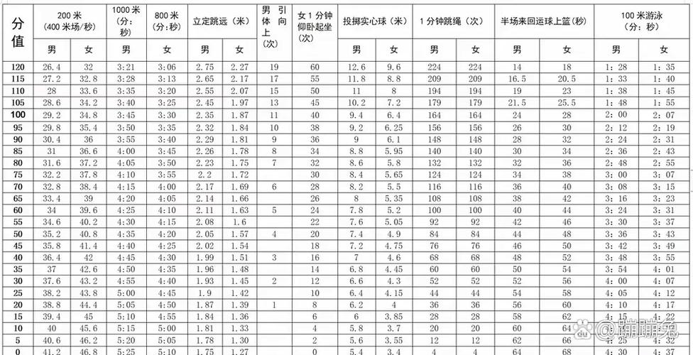 国家二级跳绳多少个