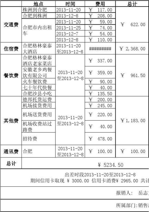 陕西差旅费标准一览表