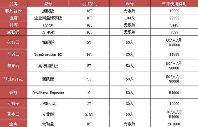 百度云盘与网盘的区别