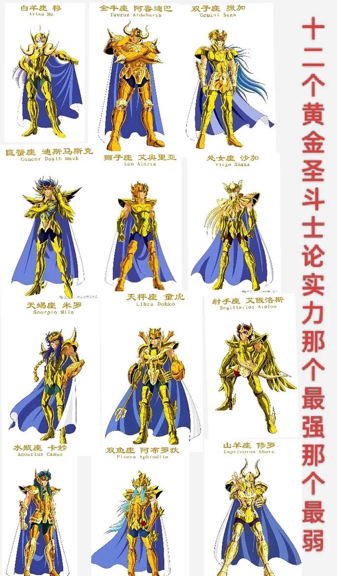 冥王神话黄金圣斗士实力排名