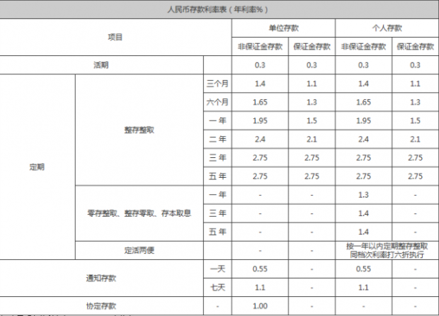 36存法最建议存几年