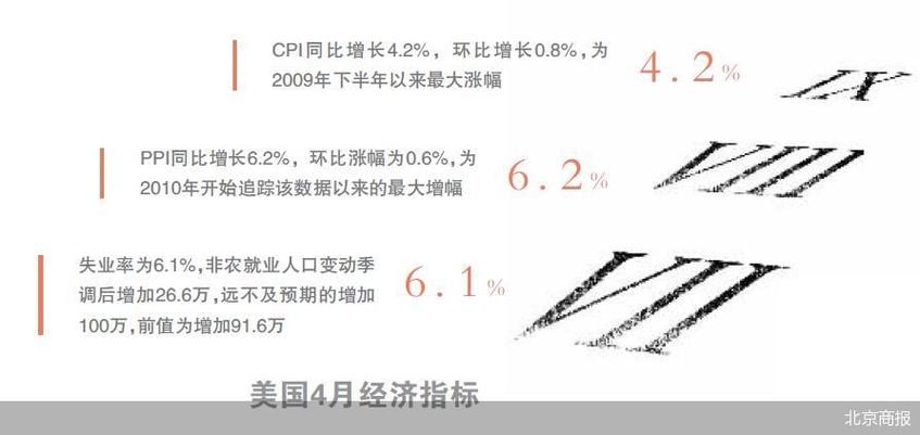 美联储qe政策