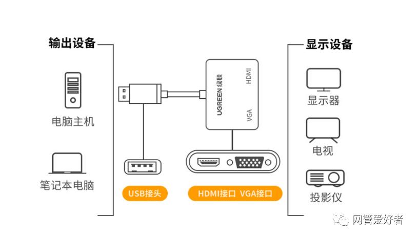 笔记本电脑怎么接显示屏