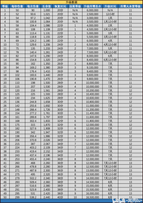 电子表格冻结前几行和前几列