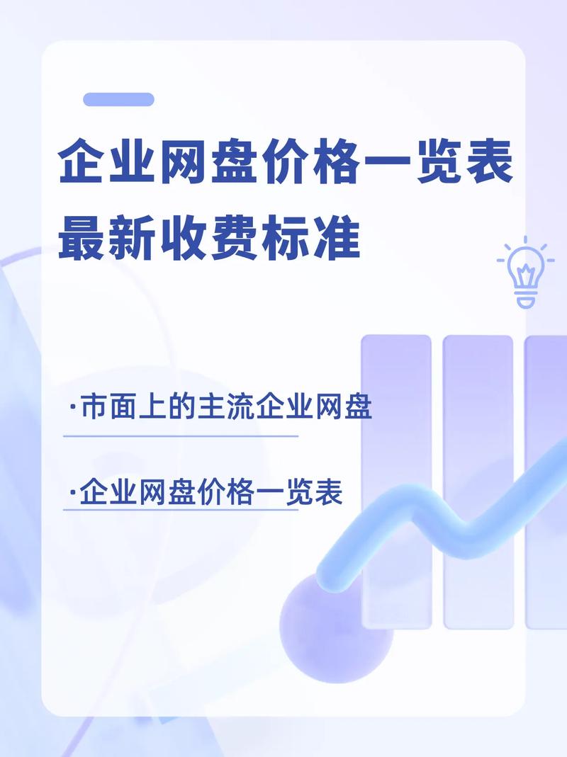 uc网盘收费标准