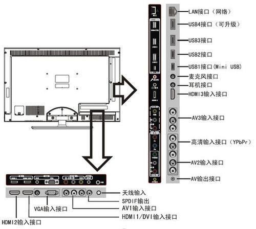 康佳电视HDMI线插哪个孔缩略图