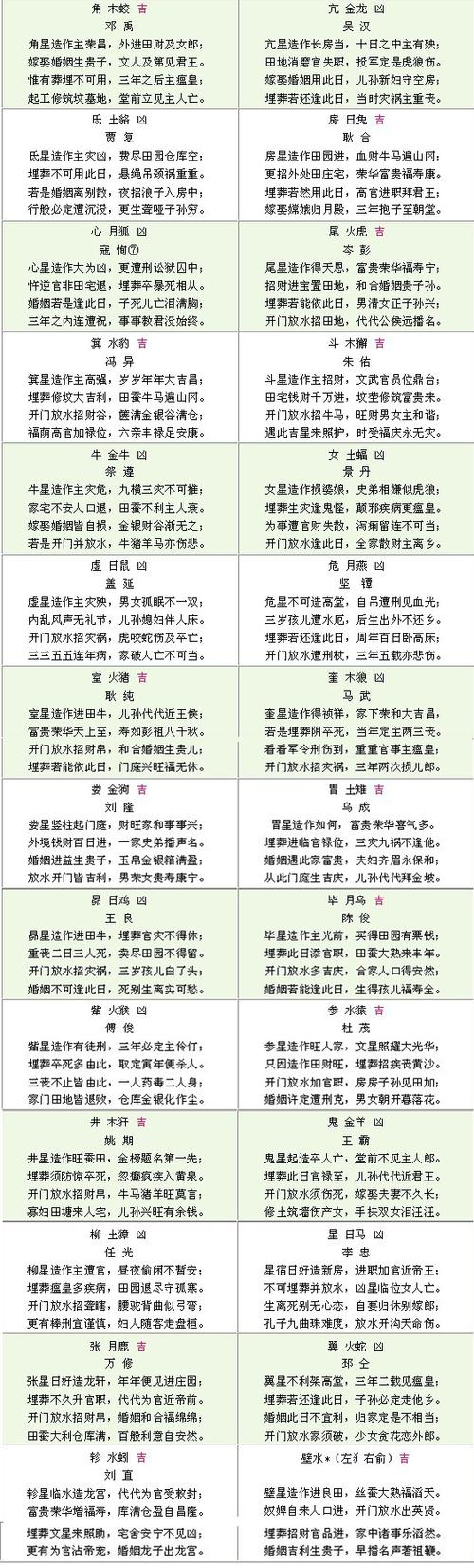 二十八星宿吉凶歌口诀表