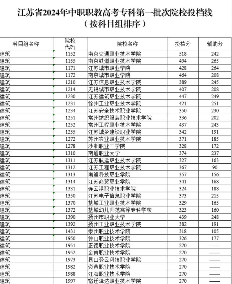 江苏职教高考成绩查询