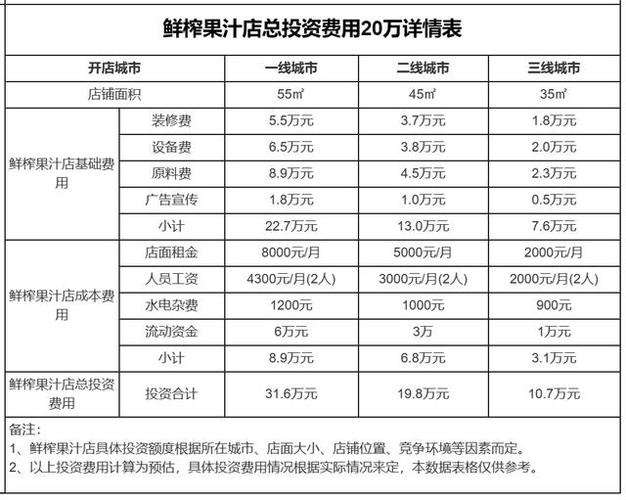 开鲜榨果汁赚钱吗缩略图