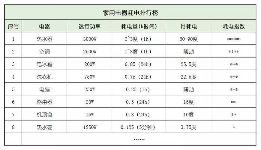 正常一天使用多少度电